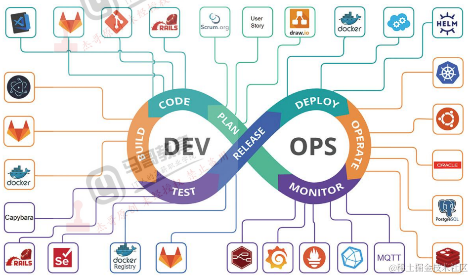 运维进阶-devops