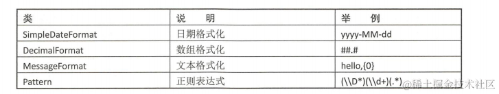 总结五种Java代码性能优化技巧
