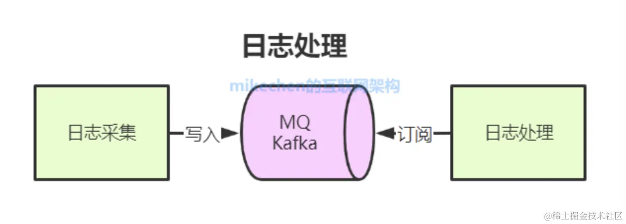 截屏2022-06-02 下午10.27.27.png