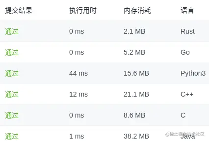 【算法学习】LCP44.开幕式焰火（java/c/