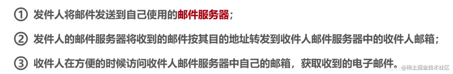 电子邮件工作过程