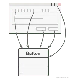 命令模式解决的问题