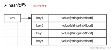 高并发架构系列：Redis的基本介绍，五种数据类型及应用场景分析