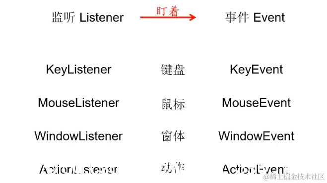 [外链图片转存失败,源站可能有防盗链机制,建议将图片保存下来直接上传(img-uRFS3agr-1575276506948)(en-resource://database/11063:1)]