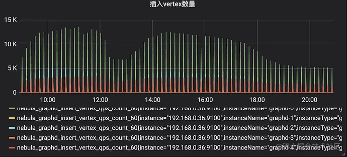 BOSS 直聘图数据库实践