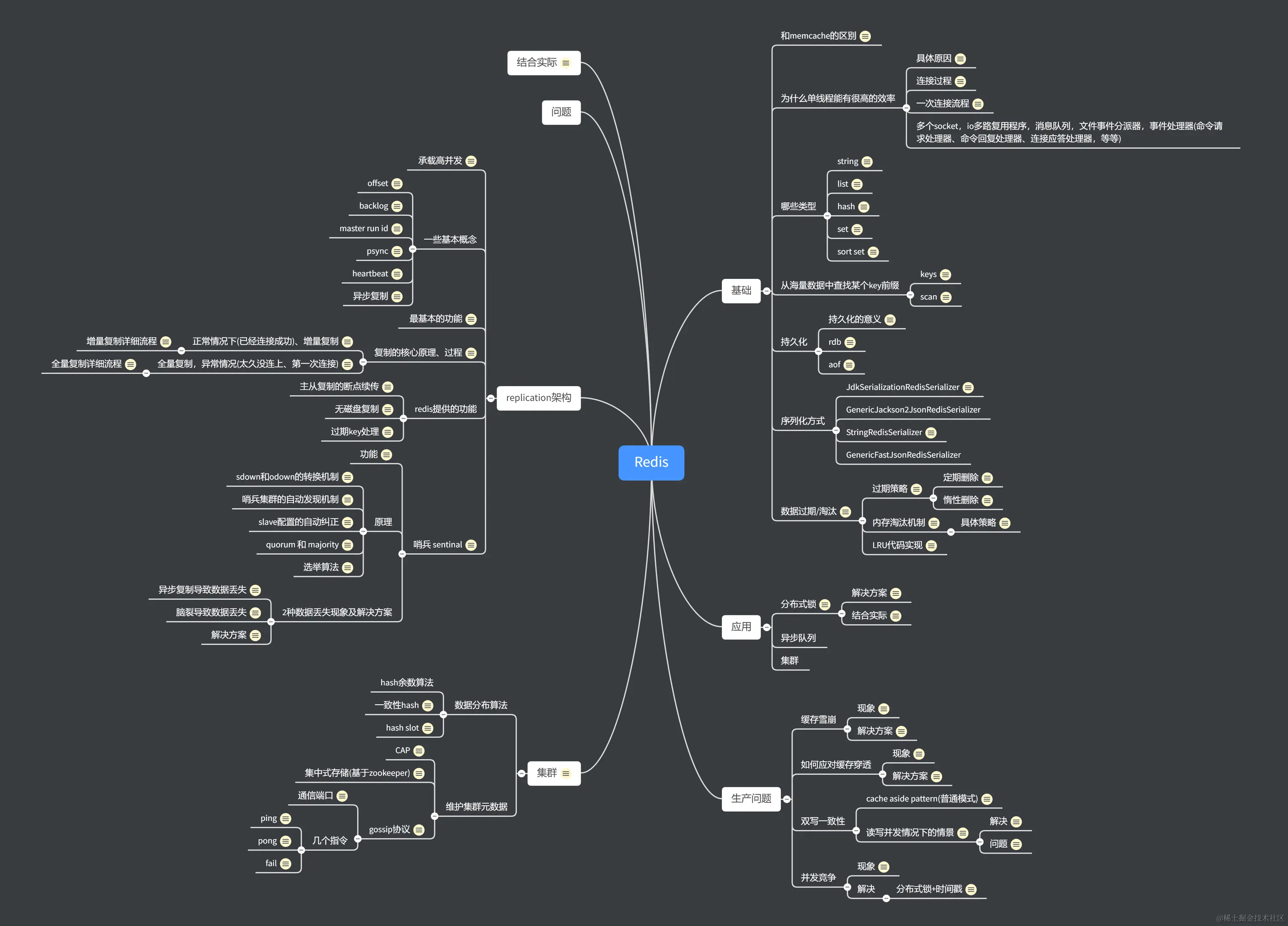 逆袭！裸辞26天，历经4面，60w“跳”进鹅厂（附面试流程和真题）