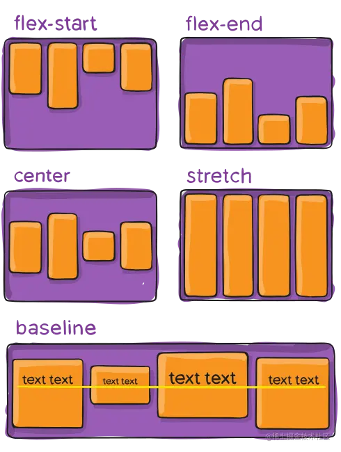 不同对齐选项的演示，比如所有盒子都粘在弹性父级的顶部、底部、拉伸或沿基线