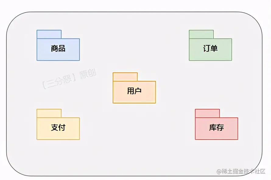 SpringCloud Alibaba实战：电商系统业务分析