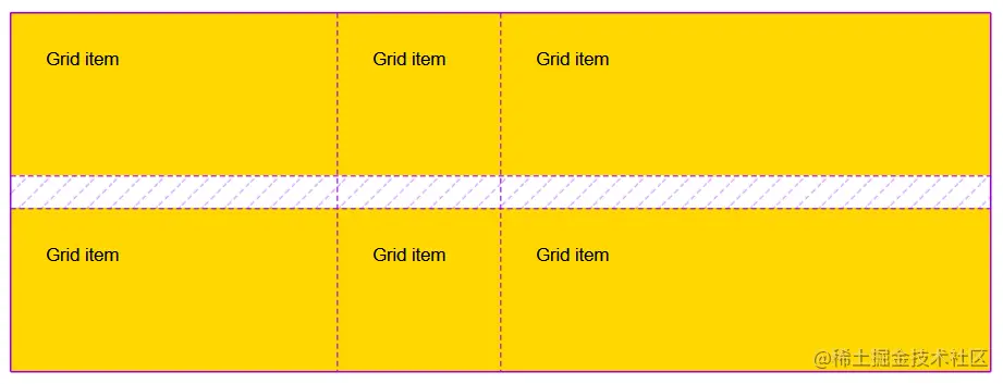 The same 3 by 2 grid with a gap only between the two rows.
