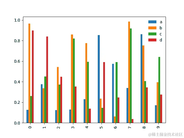 ../_images/bar_plot_multi_ex.png