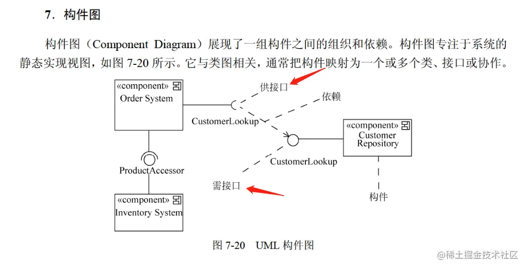 《软件设计师教程 第5版》 P375页