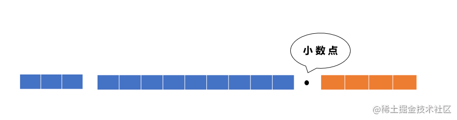 MySQL定点数类型详解 | 小册免费学-一一网