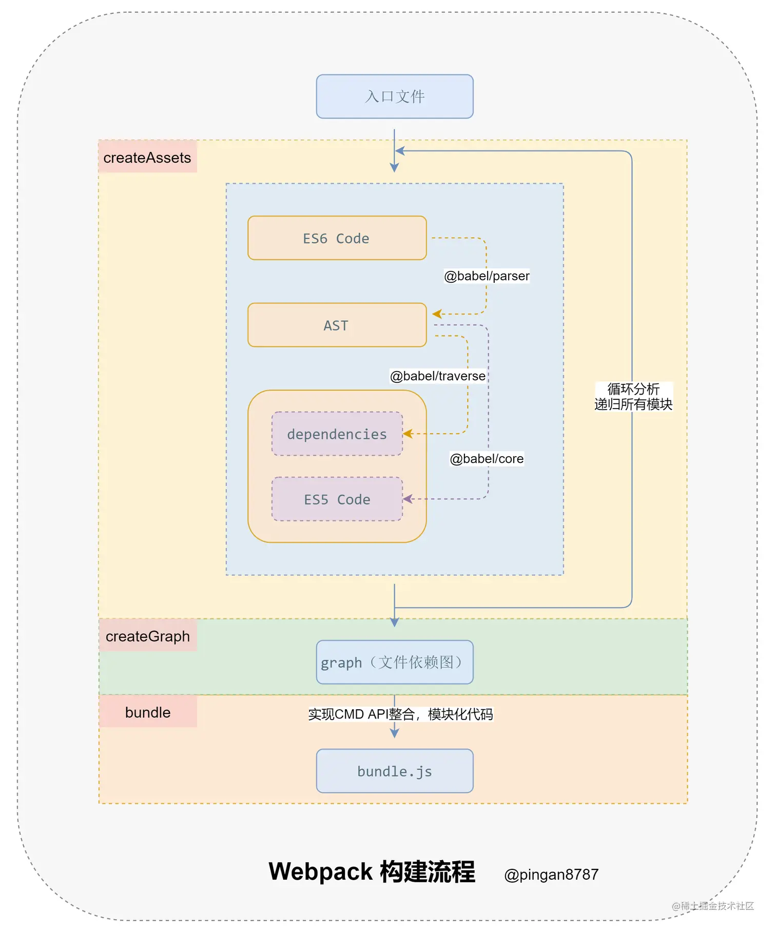 Webpack构建流程.png