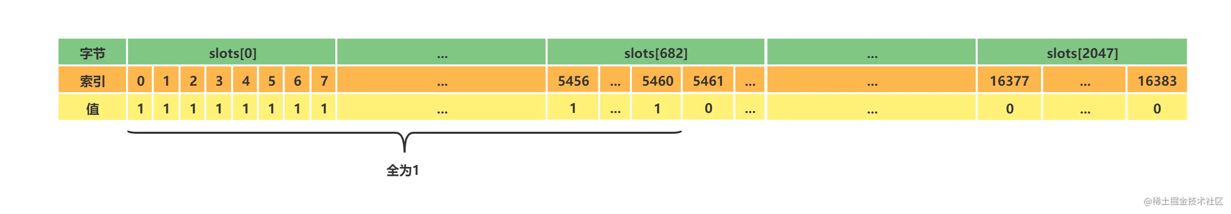 Master[0] Of clusterNode Of slots.png