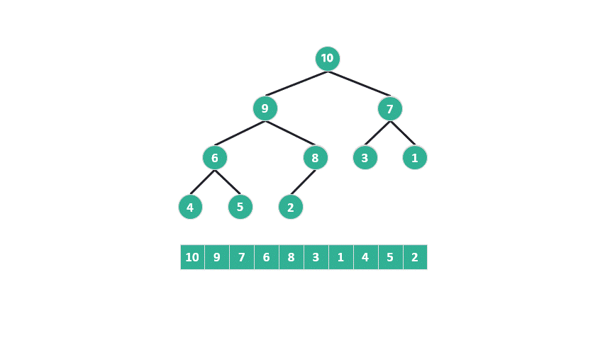 动图 重建最大堆
