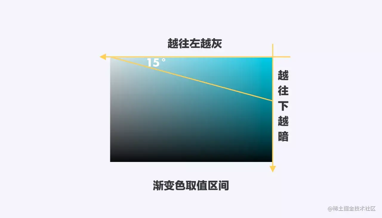 掌握了这些设计细节，真的可以让界面变得更出色