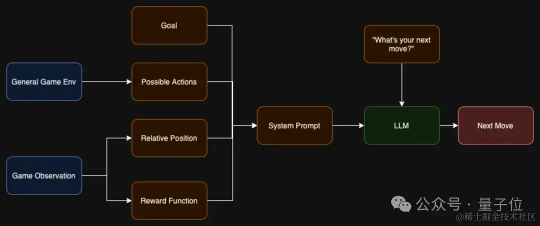 大模型实时打《街霸》捉对PK，GPT-4居然不敌3.5，新型Benchmark