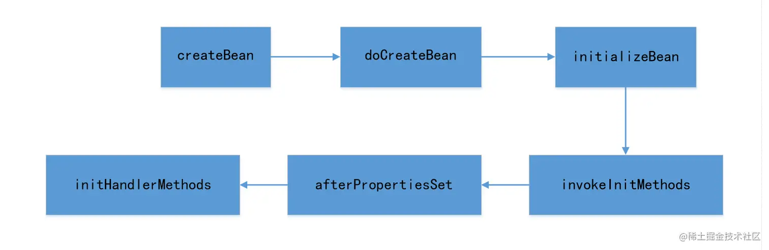 image-20220808095447382