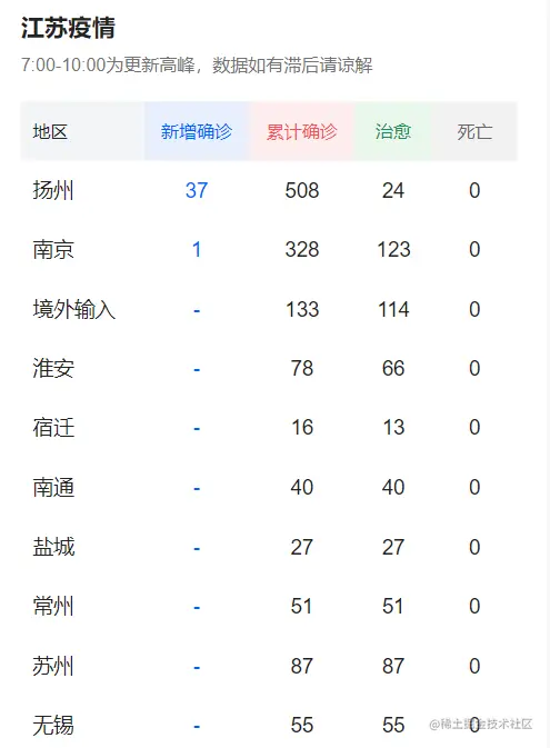 image-20210812144439819