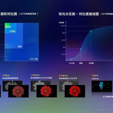 JeffPeng于2023-05-13 10:08发布的图片