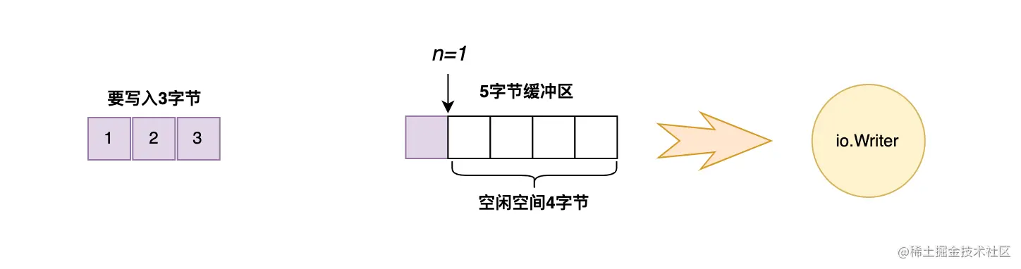 04-写入-数据小于缓冲区01.png