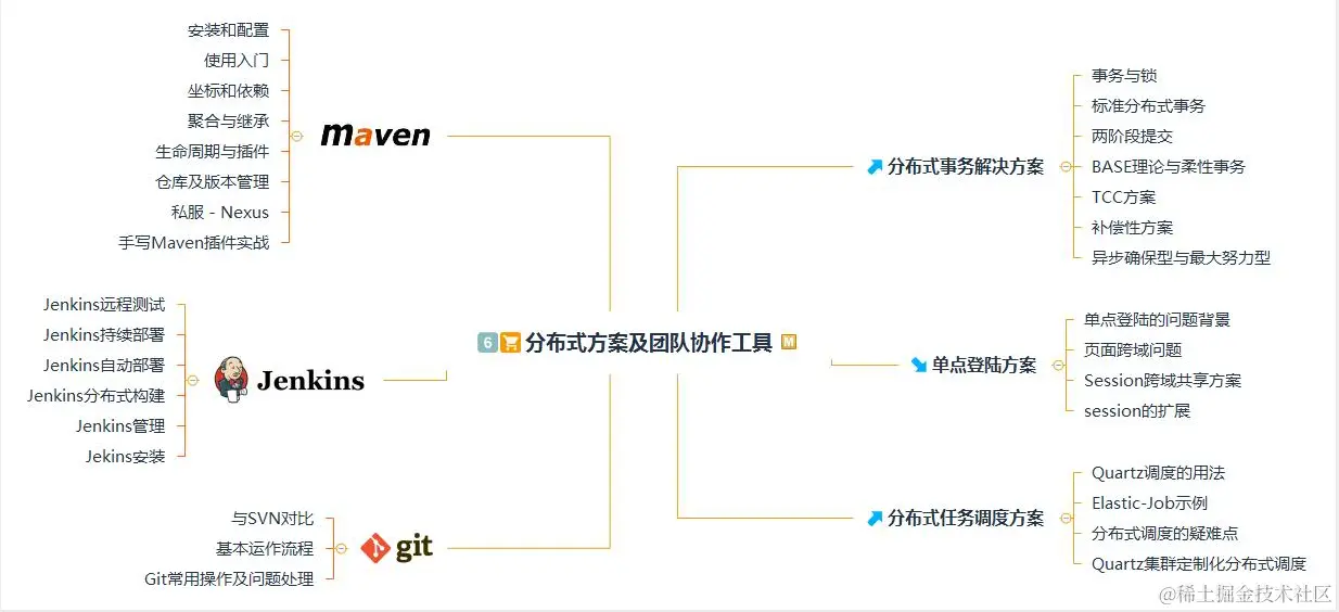 又一里程碑！阿里首推Java技术成长笔记，业内评级“钻石级”
