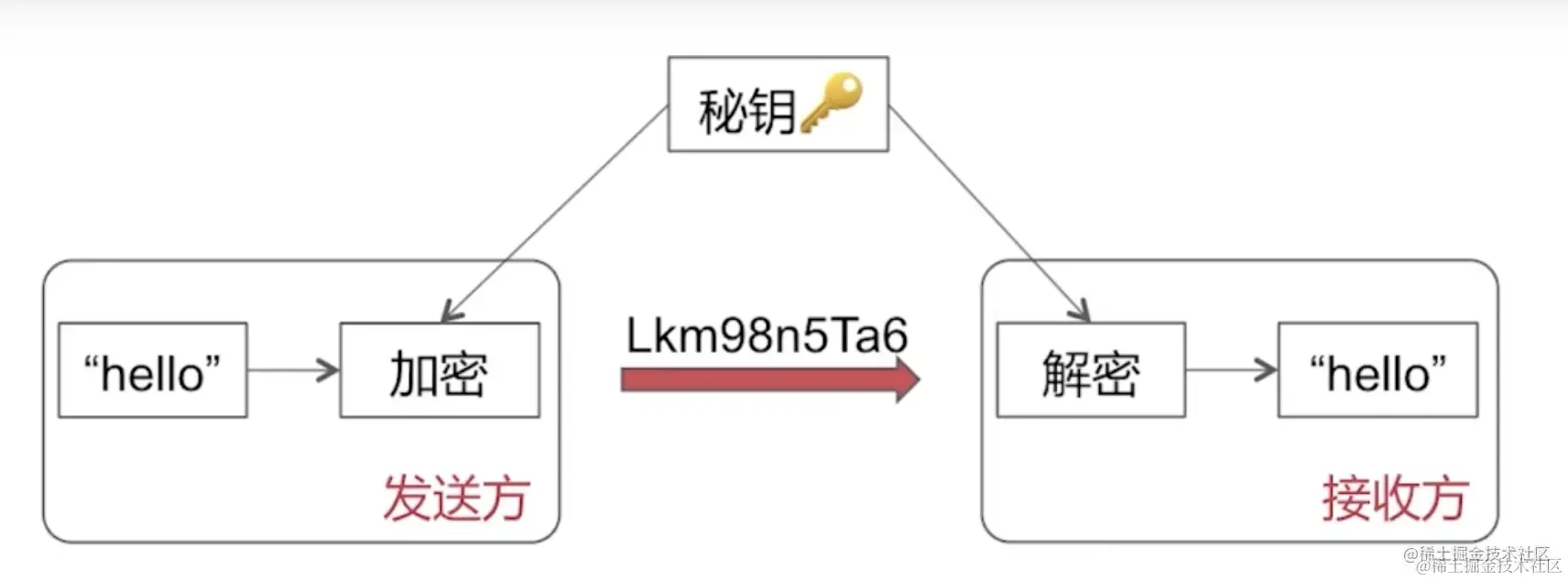 截屏2022-08-29 11.50.44.png