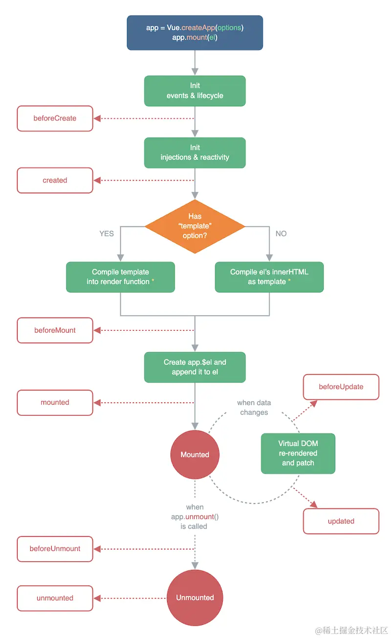 vue-生命周期.png