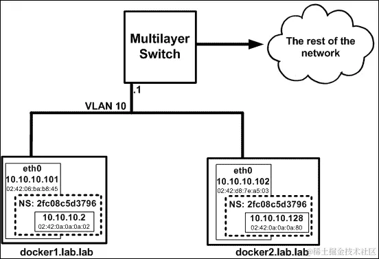 操作步骤如下...