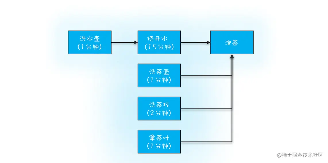 Future-任务分工图.png