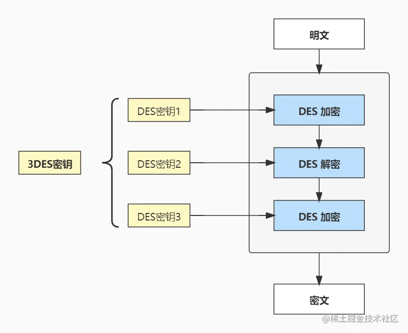 3DES加密
