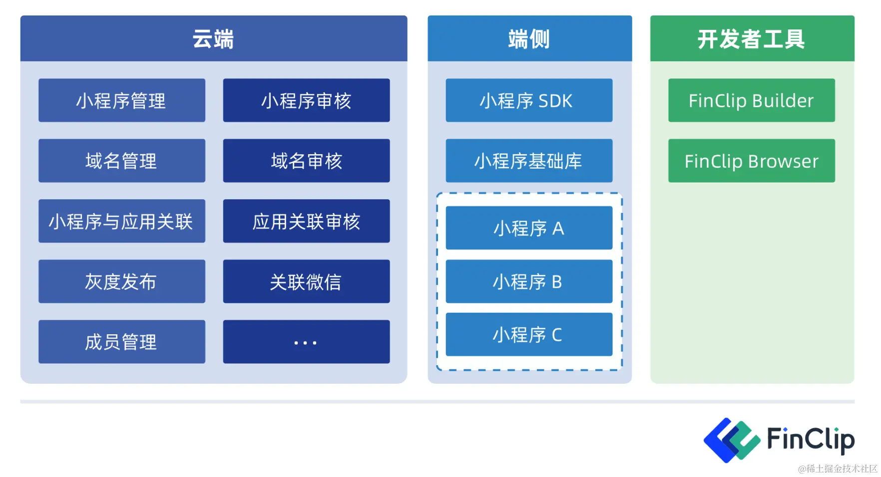 image-20230217143439169