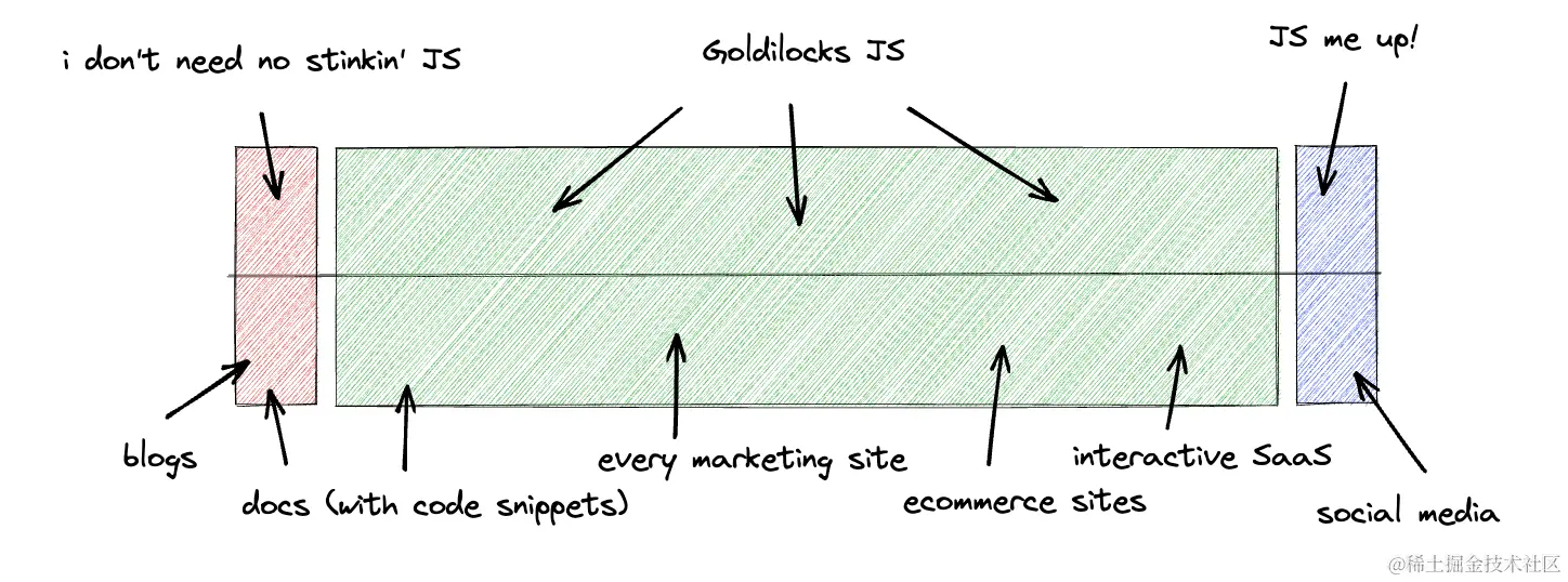 goldilocks-of-javascript