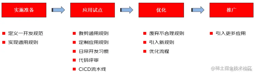 通过自动化单元测试的形式守护系统架构_系统架构_08