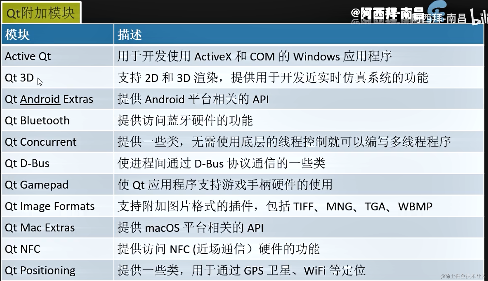 image-20211221153544224