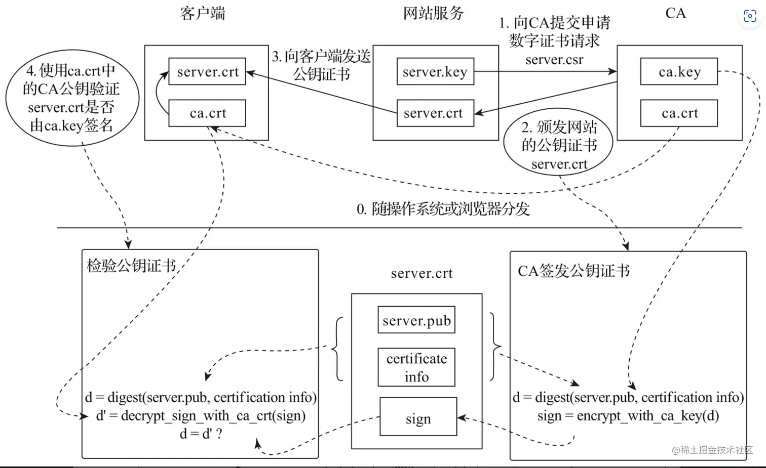go语言精进之路截图