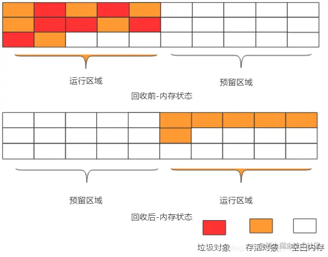 被说烂了的Java垃圾回收算法，我带来了最“清新脱俗”的详细图解