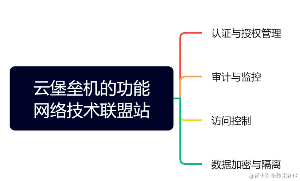 image-20240621170509895