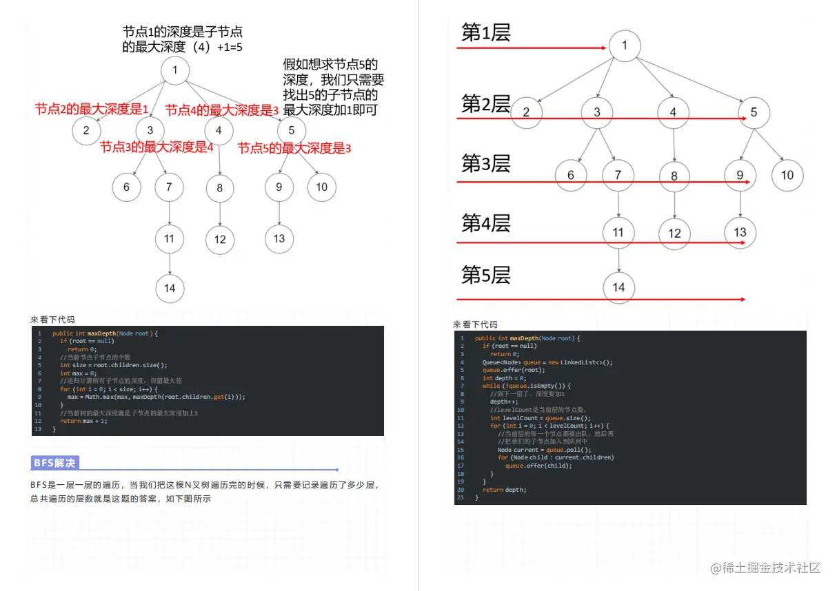 炸了！力扣官方首发了这套1568页LeetCode算法刷题笔记（彩页版）