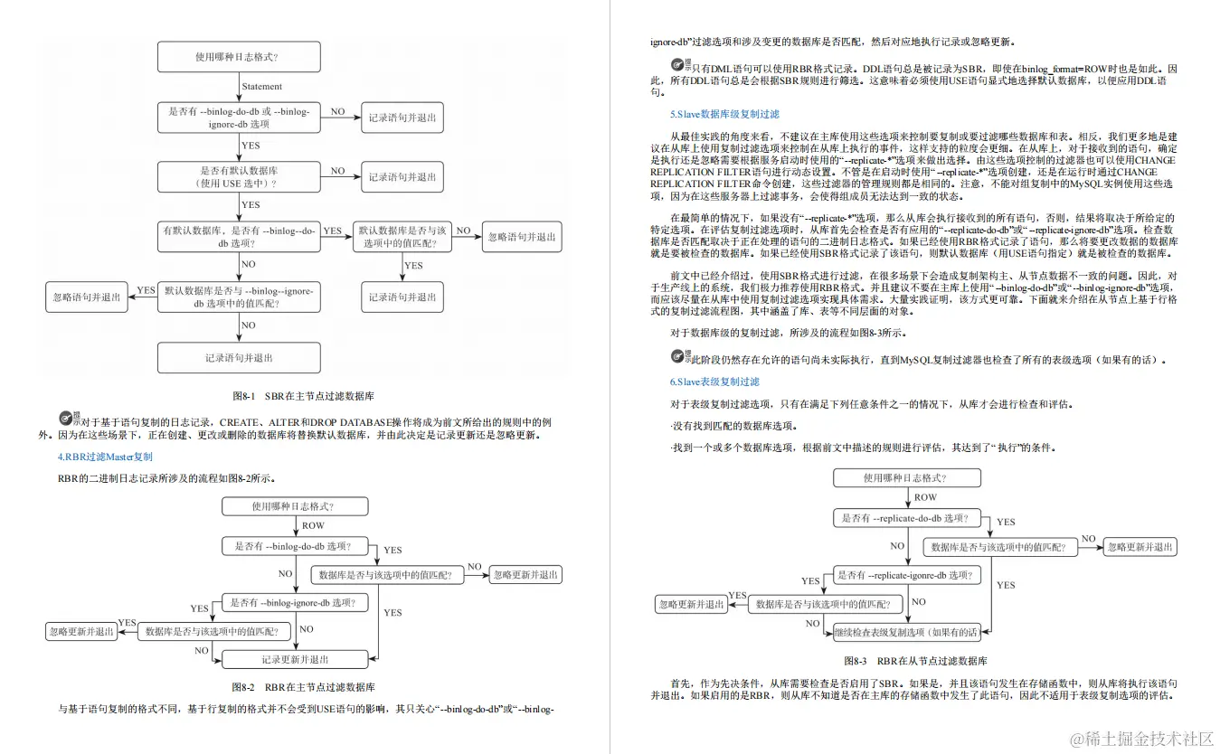 后悔极了！GitHub开源爆火阿里「DBA攻坚指南」笔记，我竟没下载