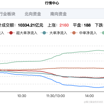 面包真好喝于2023-04-11 14:50发布的图片