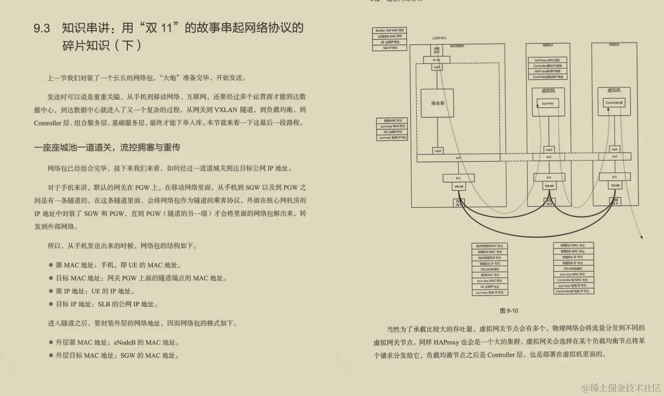 阿里大牛肝出的443页TCP/IP协议趣谈笔记，竟然在GitHub标星27k+