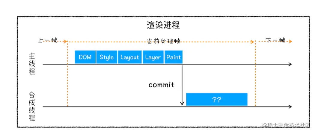 image-20220516154601954