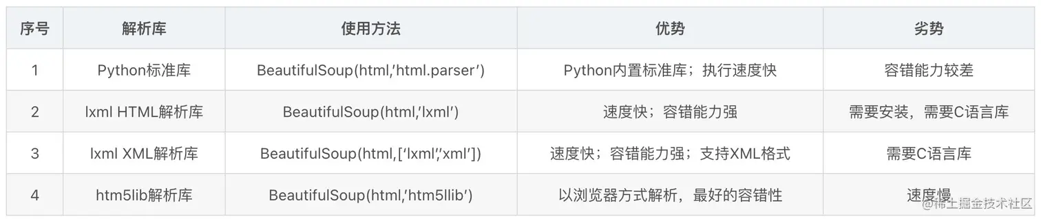 Python解析参数选择