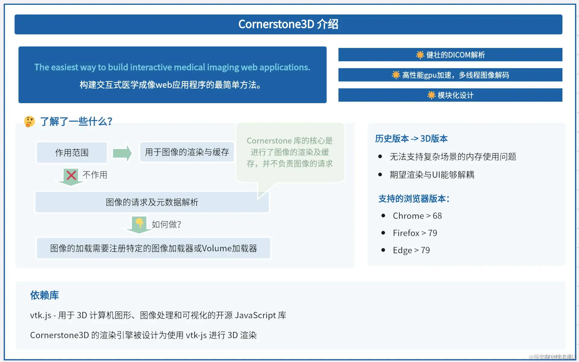 https://img-blog.csdnimg.cn/direct/d6f1bbeeab5c4f61b404a1f50d36a06d.png