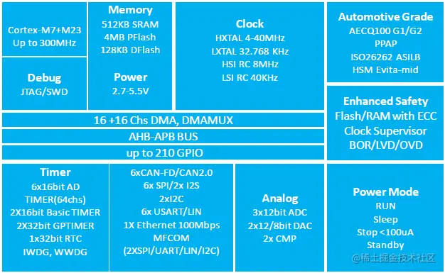 image-20220517223629901