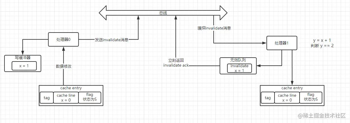 image-20210110150401017