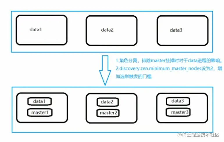 image-20210322091009844