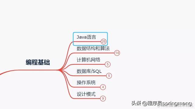 Java后端成神之路