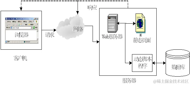 JAVA WEB开发技术4